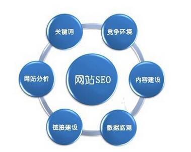 网站优化