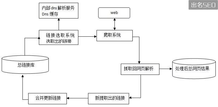 网站优化,网站建设