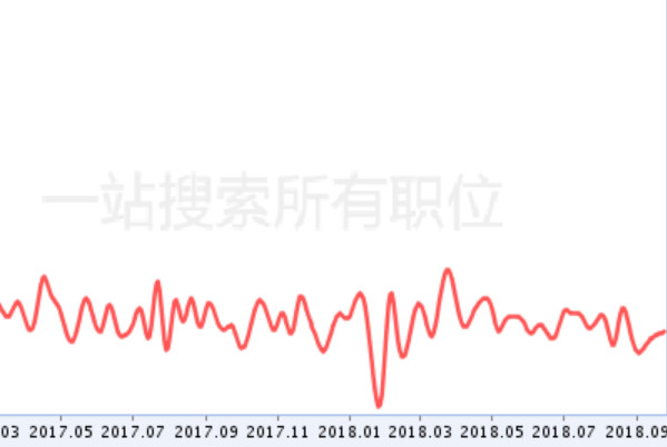 网站优化,网站建设