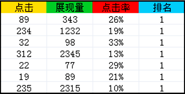 网站优化