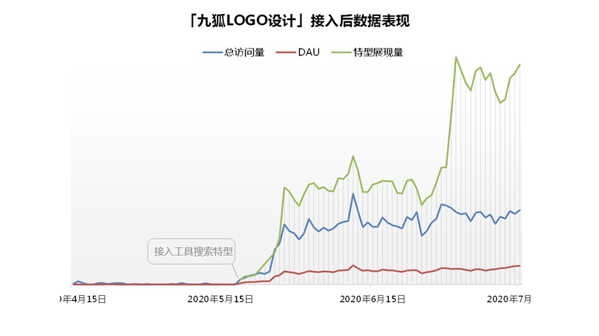 网站优化,网站推广