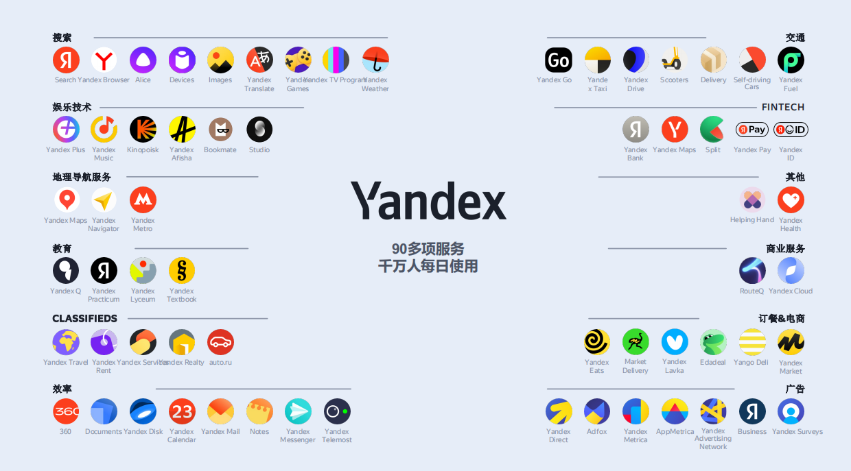 yandex推广